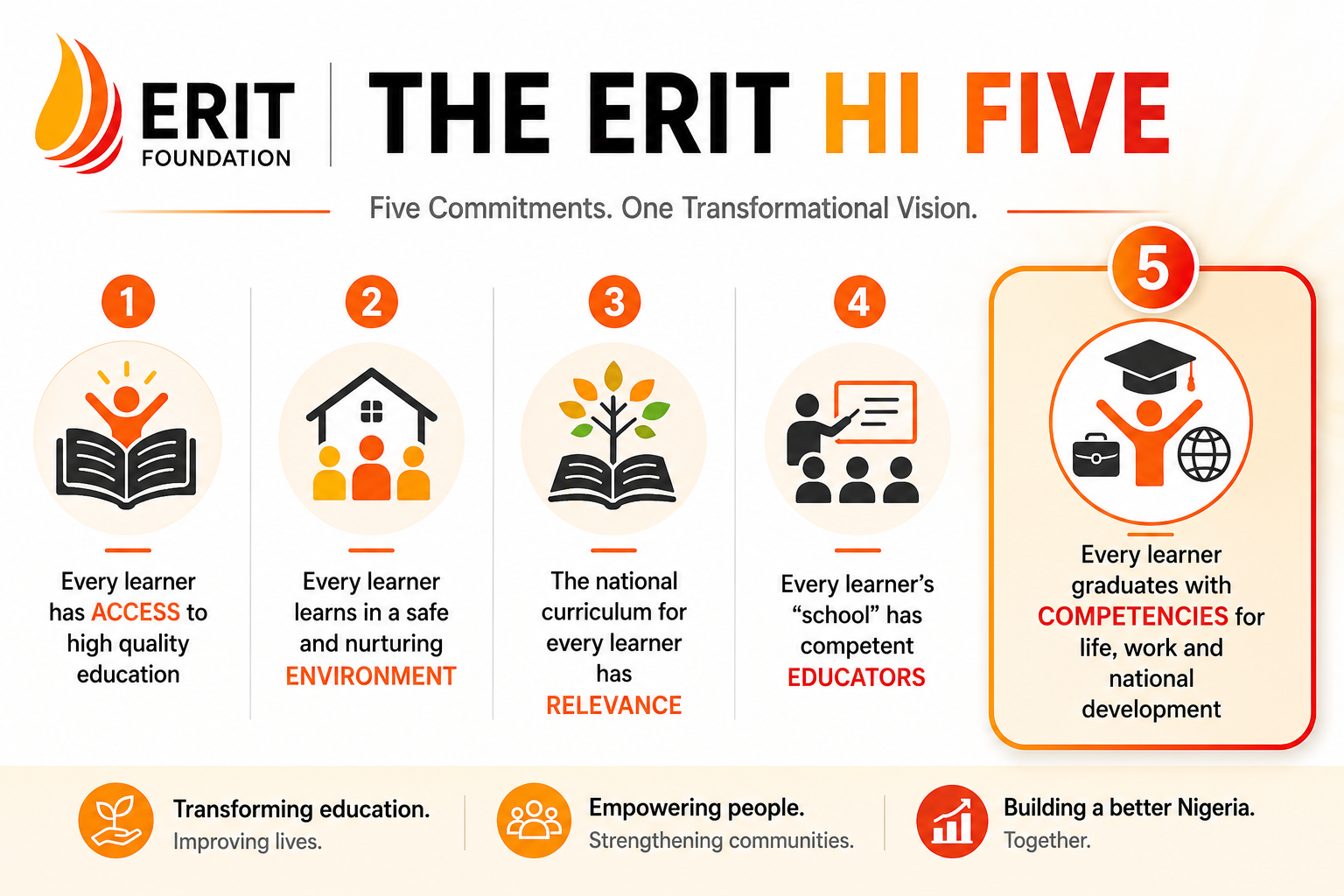 What if University Became a Source of Venture Capital?