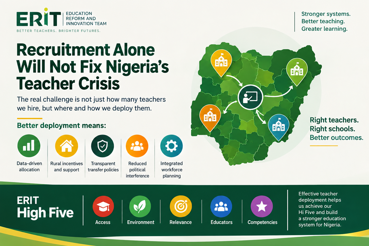 Recruitment Alone Will Not Fix Nigeria’s Teacher Crisis
